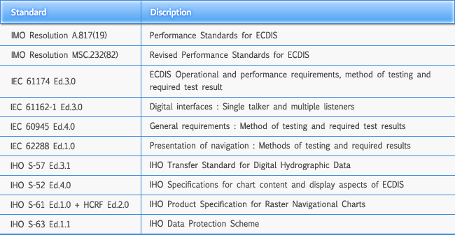 ECDIS_table1