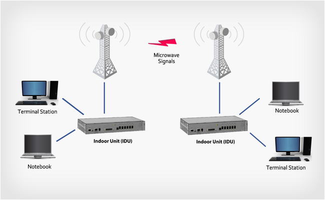 Microwave_Radio_diagram