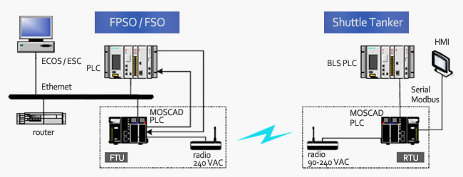 TEL-systme-overview