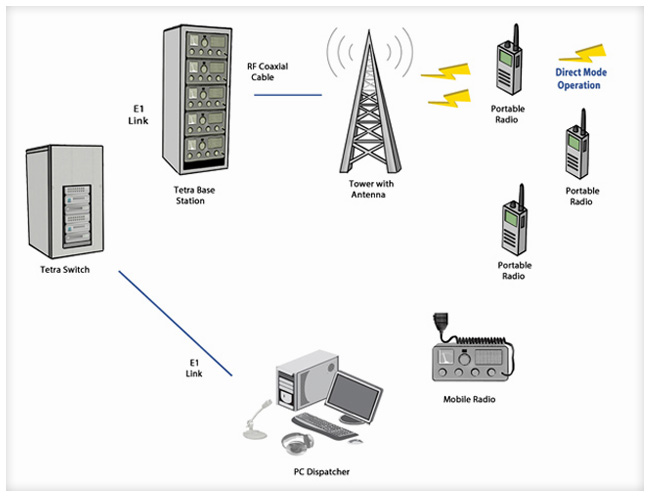 uhf2